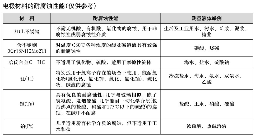 电磁流量计电极材料.png