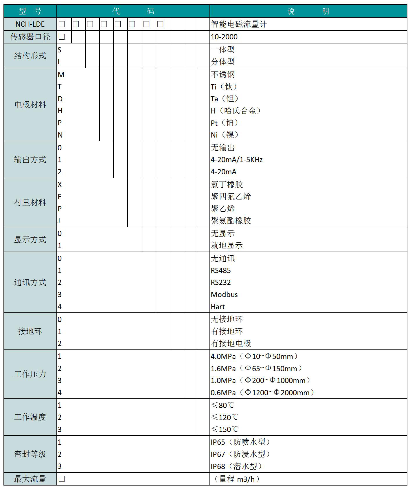 电磁流量计选型图.png